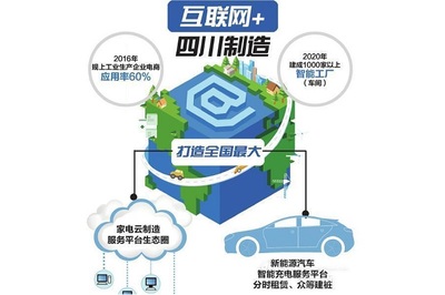 智慧工廠產(chǎn)品專題 互聯(lián)網(wǎng)賦能制造業(yè)數(shù)字化轉(zhuǎn)型