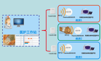 某醫(yī)院無線網(wǎng)絡(luò)覆蓋建設(shè)解決方案 軟件與輔助設(shè)備選型與部署